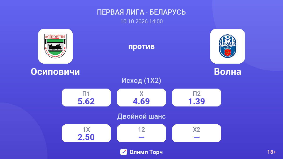 Осиповичи — Волна — коэффициенты