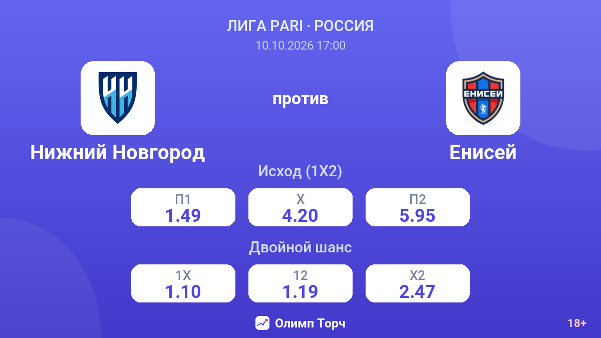 Нижний Новгород — Енисей — коэффициенты