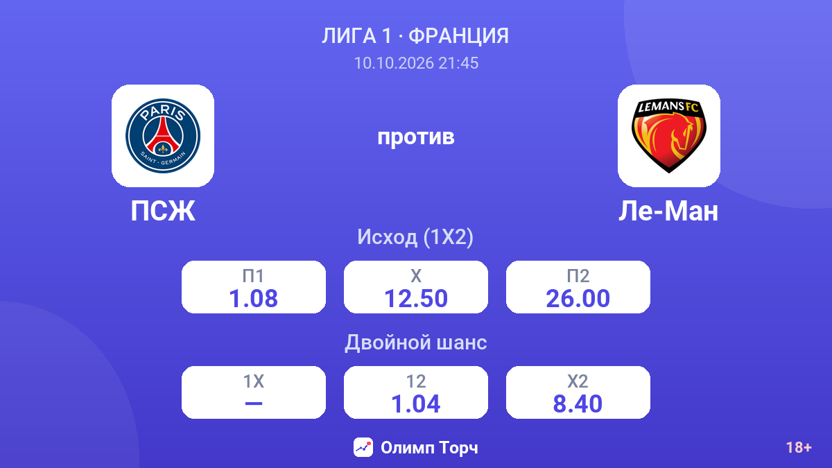 ПСЖ — Ле-Ман — коэффициенты
