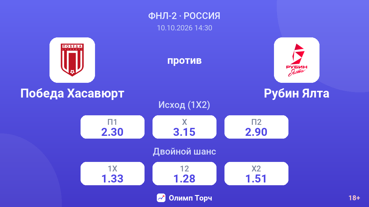 Победа Хасавюрт — Рубин Ялта — коэффициенты