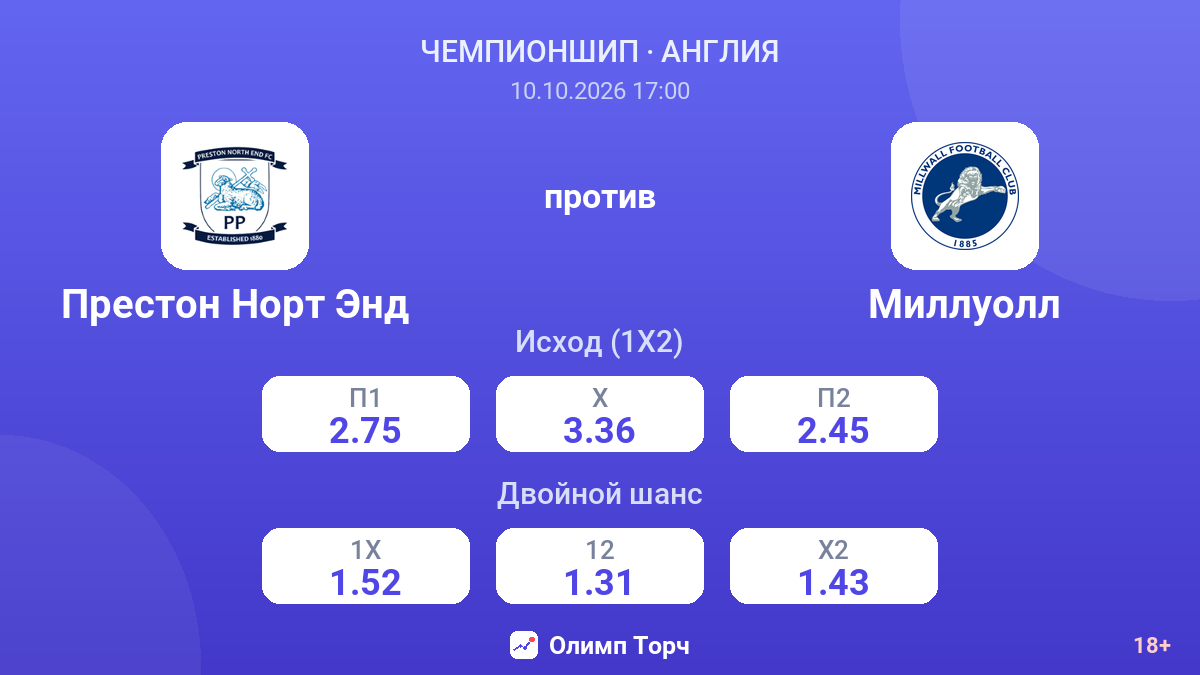 Престон Норт Энд — Миллуолл — коэффициенты