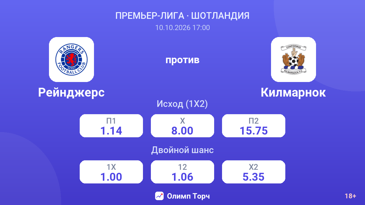 Рейнджерс — Килмарнок — коэффициенты