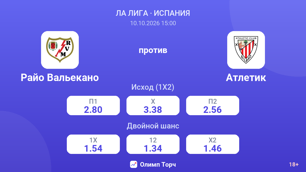 Райо Вальекано — Атлетик — коэффициенты