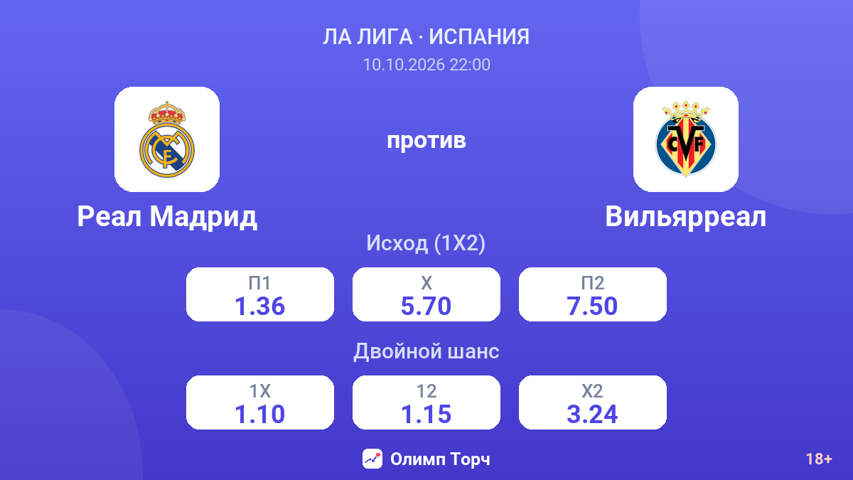 Реал Мадрид — Вильярреал — коэффициенты
