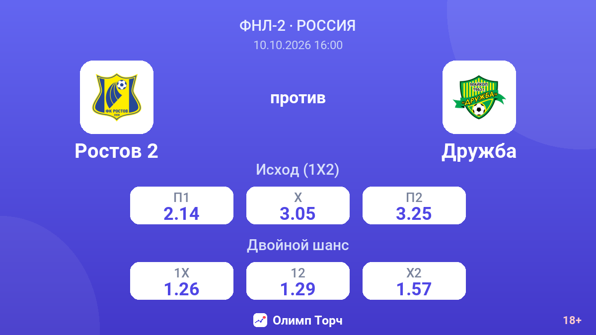 Ростов 2 — Дружба — коэффициенты
