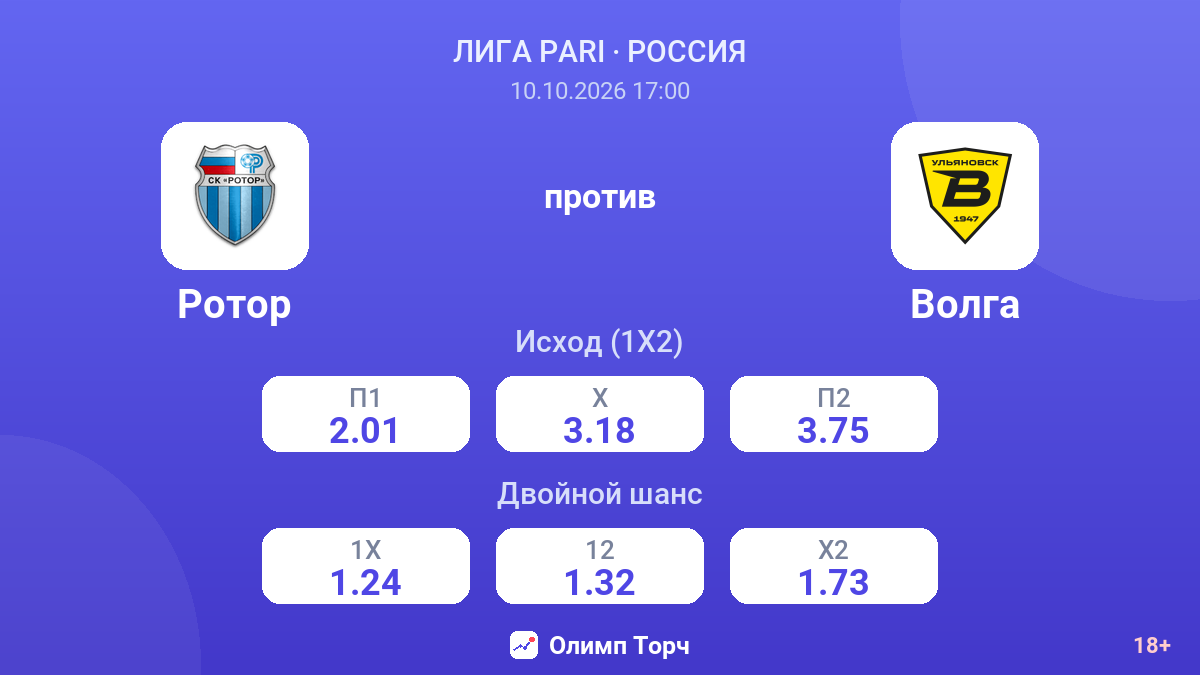 Ротор — Волга — коэффициенты