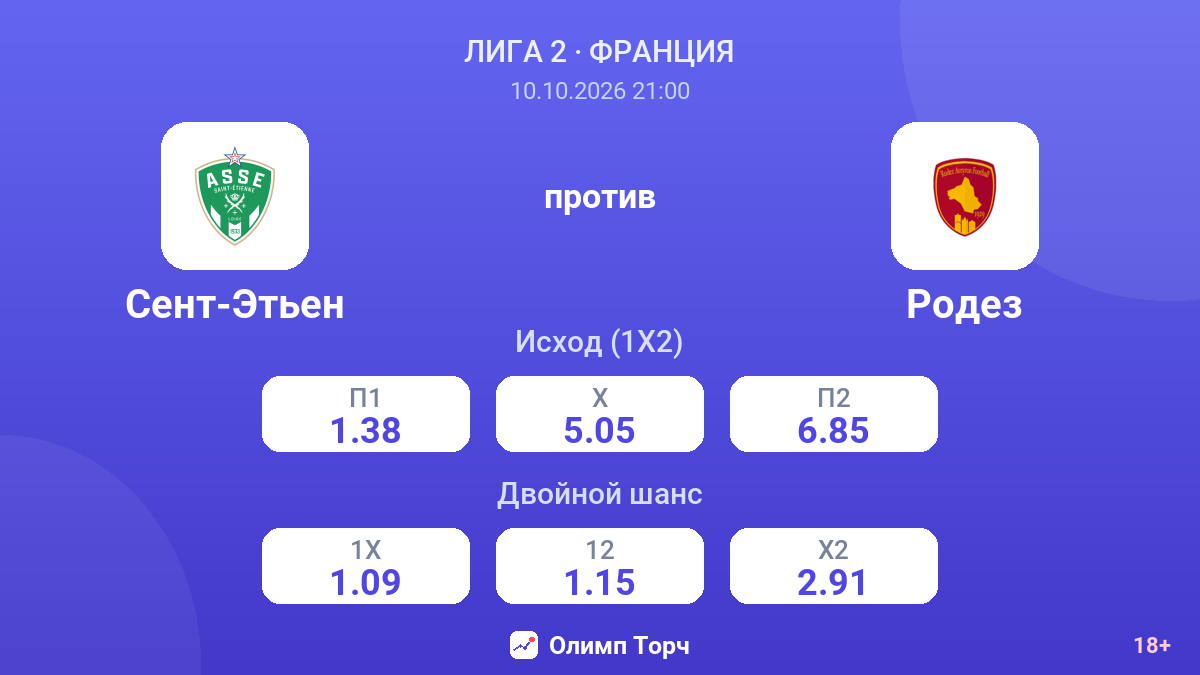 Сент-Этьен — Родез — коэффициенты