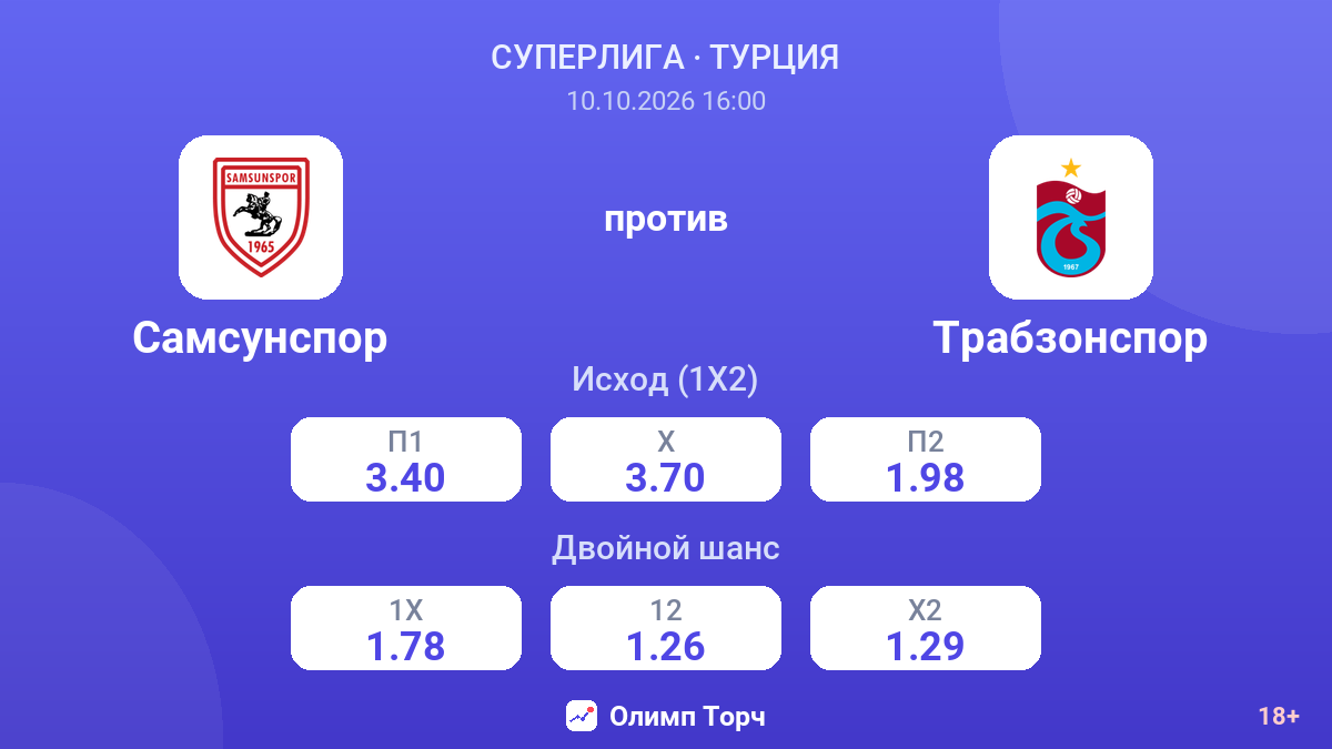 Самсунспор — Трабзонспор — коэффициенты