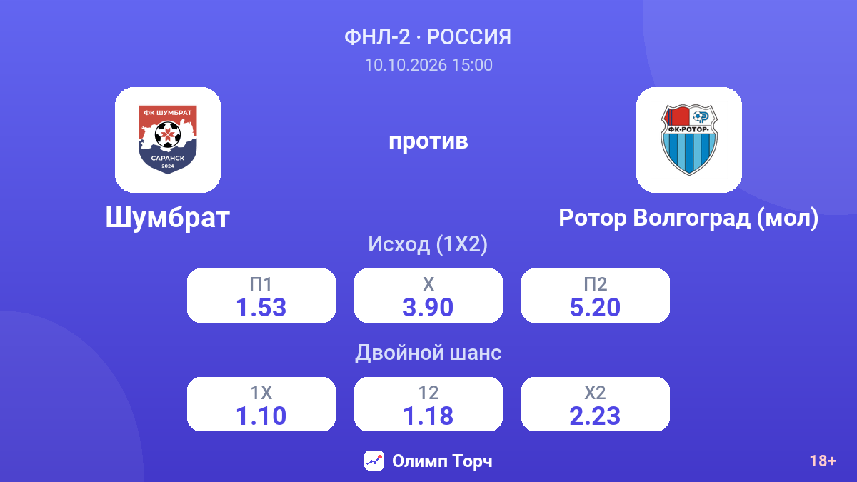 Шумбрат — Ротор Волгоград (мол) — коэффициенты