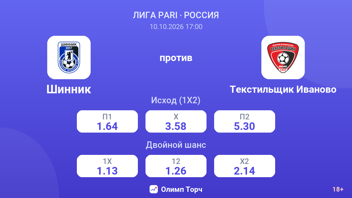 Шинник — Текстильщик Иваново — коэффициенты