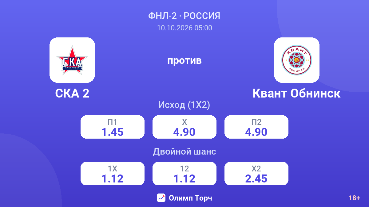 СКА 2 — Квант Обнинск — коэффициенты
