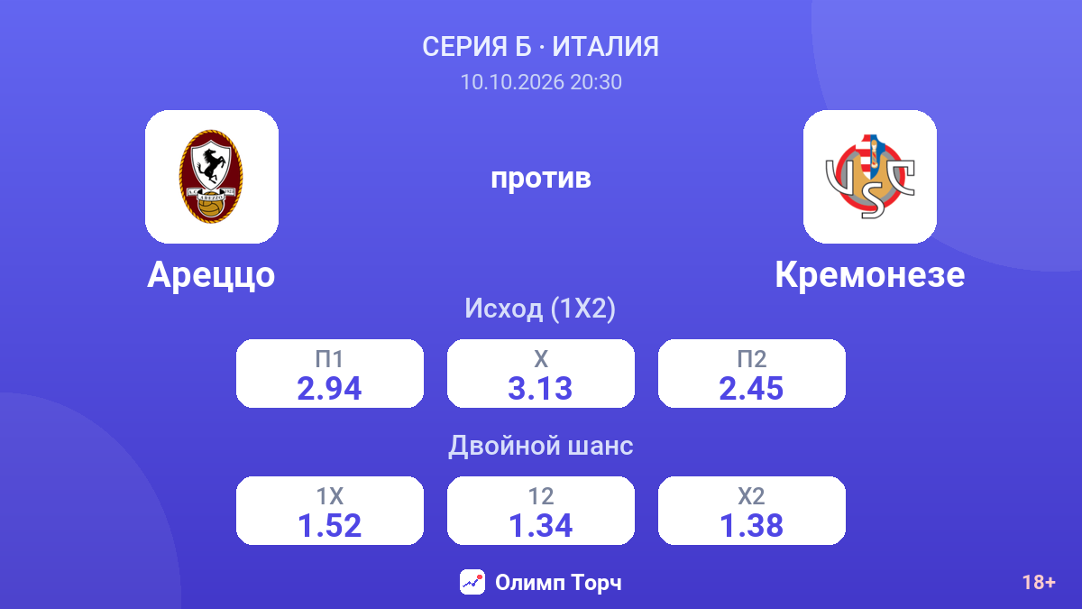 Ареццо — Кремонезе — коэффициенты