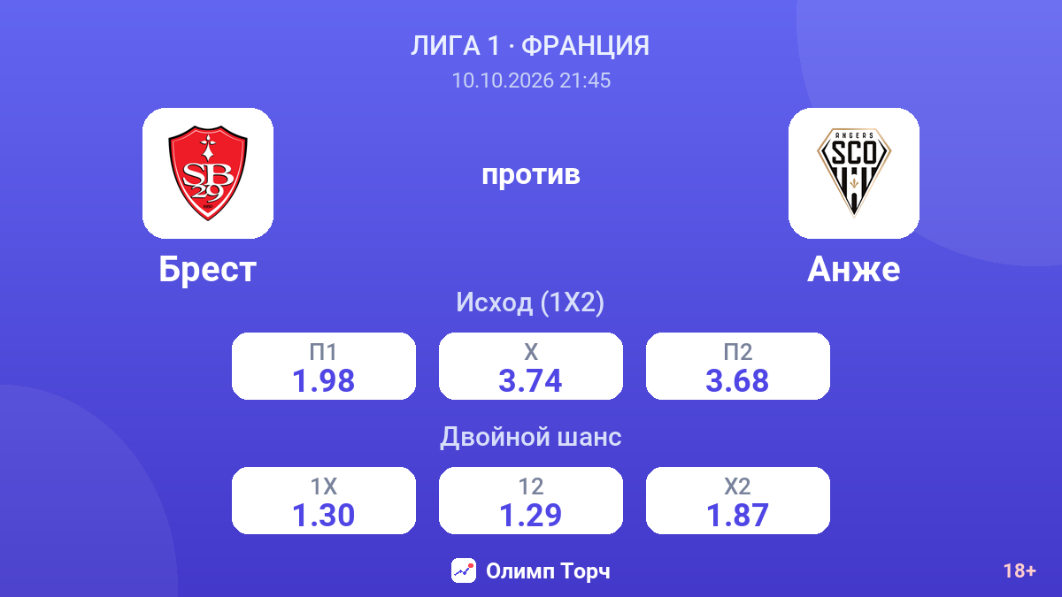 Брест — Анже — коэффициенты