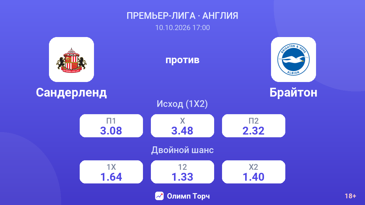 Сандерленд — Брайтон — коэффициенты