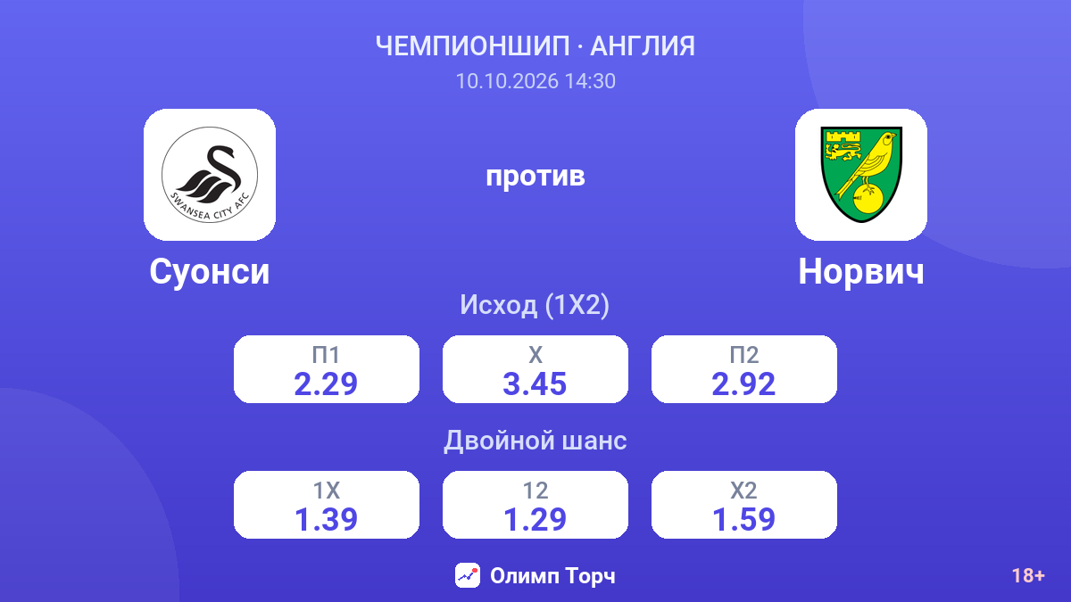Суонси — Норвич — коэффициенты