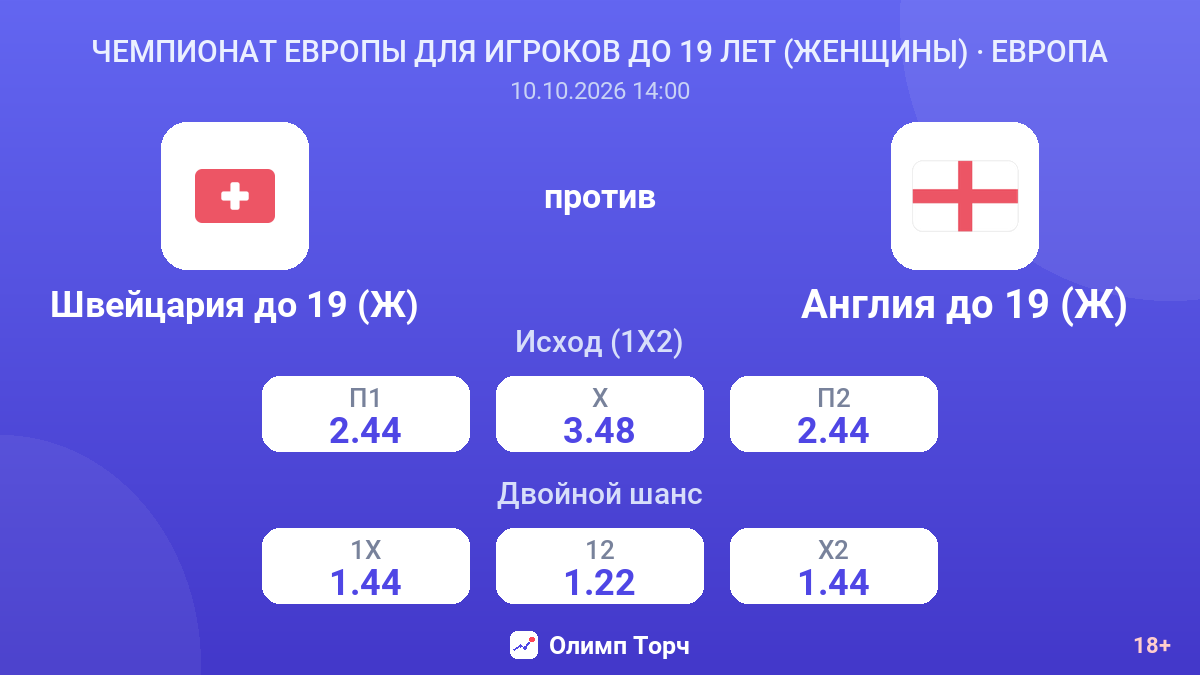 Швейцария до 19 (Ж) — Англия до 19 (Ж) — коэффициенты