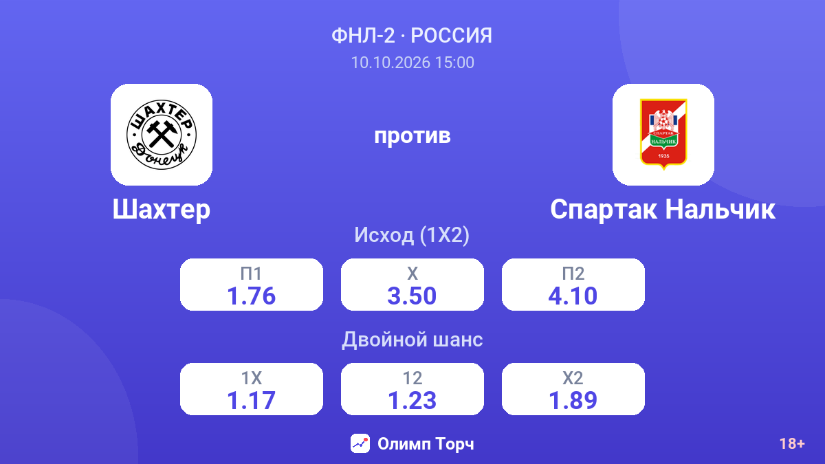 Шахтер — Спартак Нальчик — коэффициенты