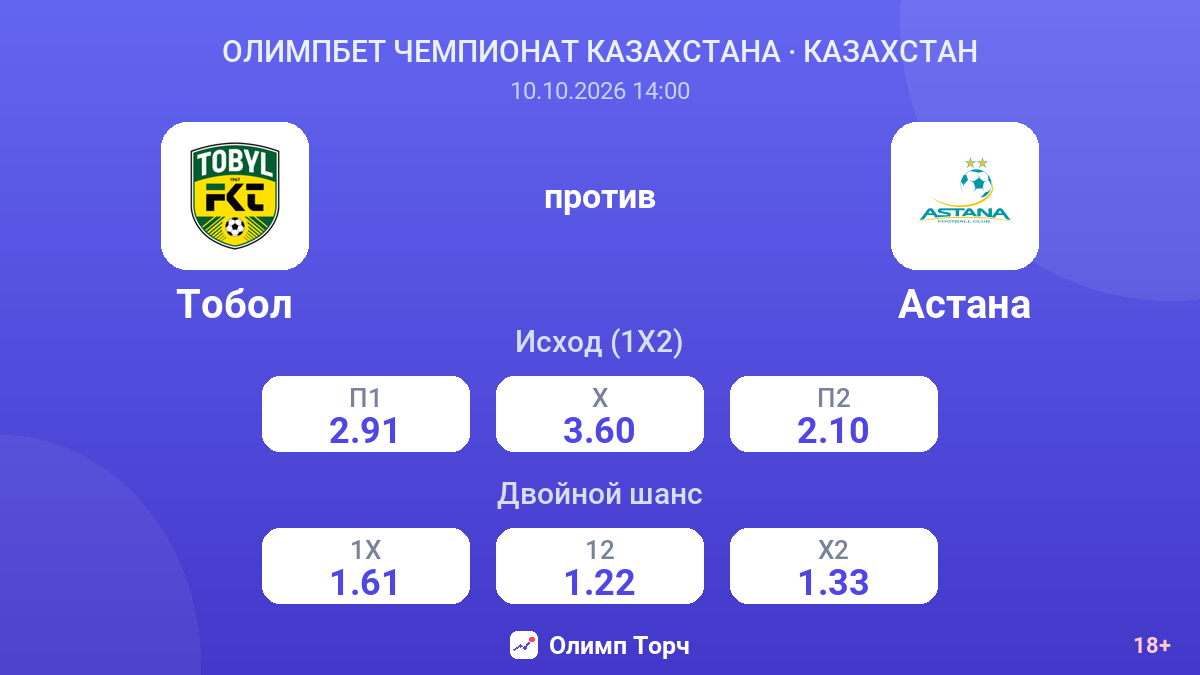 Тобол — Астана — коэффициенты