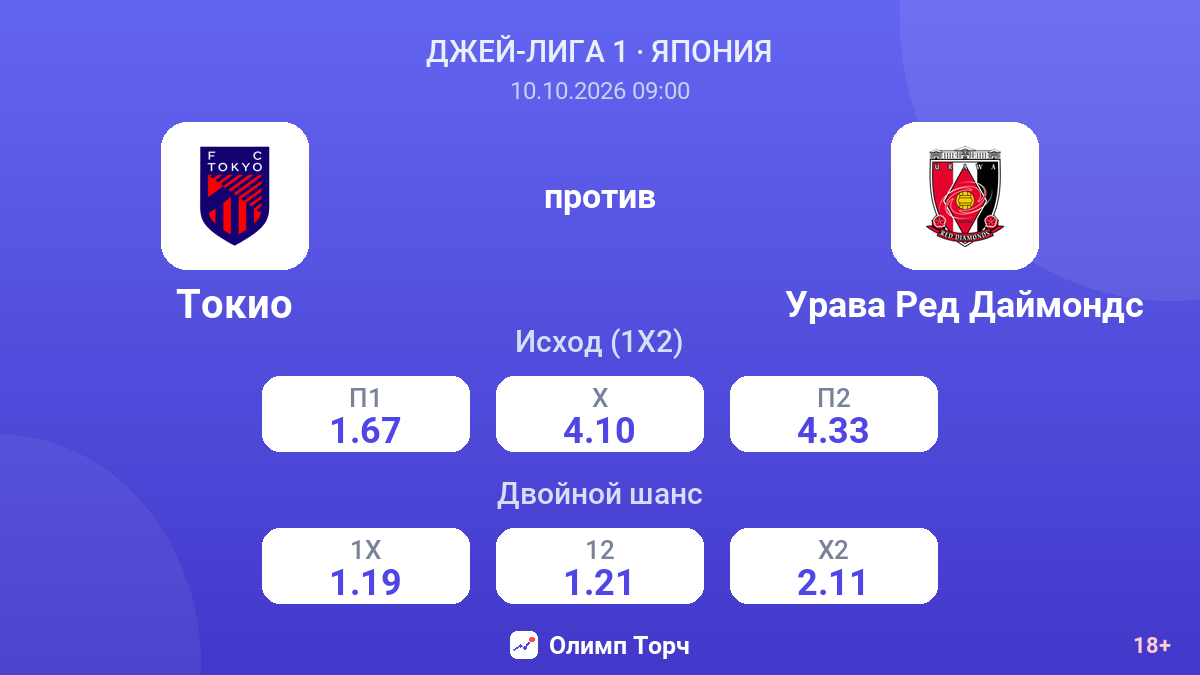 Токио — Урава Ред Даймондс — коэффициенты