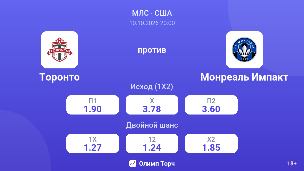 Торонто — Монреаль Импакт — коэффициенты