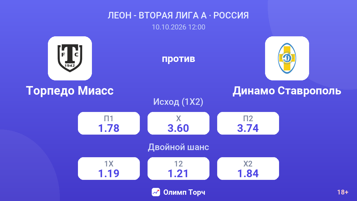 Торпедо Миасс — Динамо Ставрополь — коэффициенты