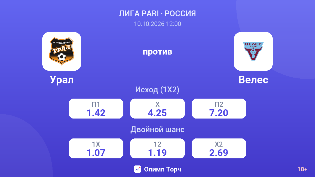 Урал — Велес — коэффициенты