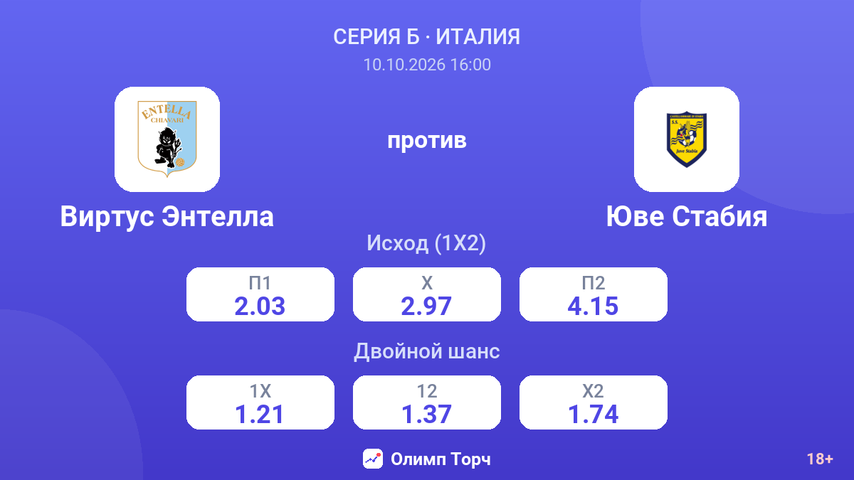 Виртус Энтелла — Юве Стабия — коэффициенты