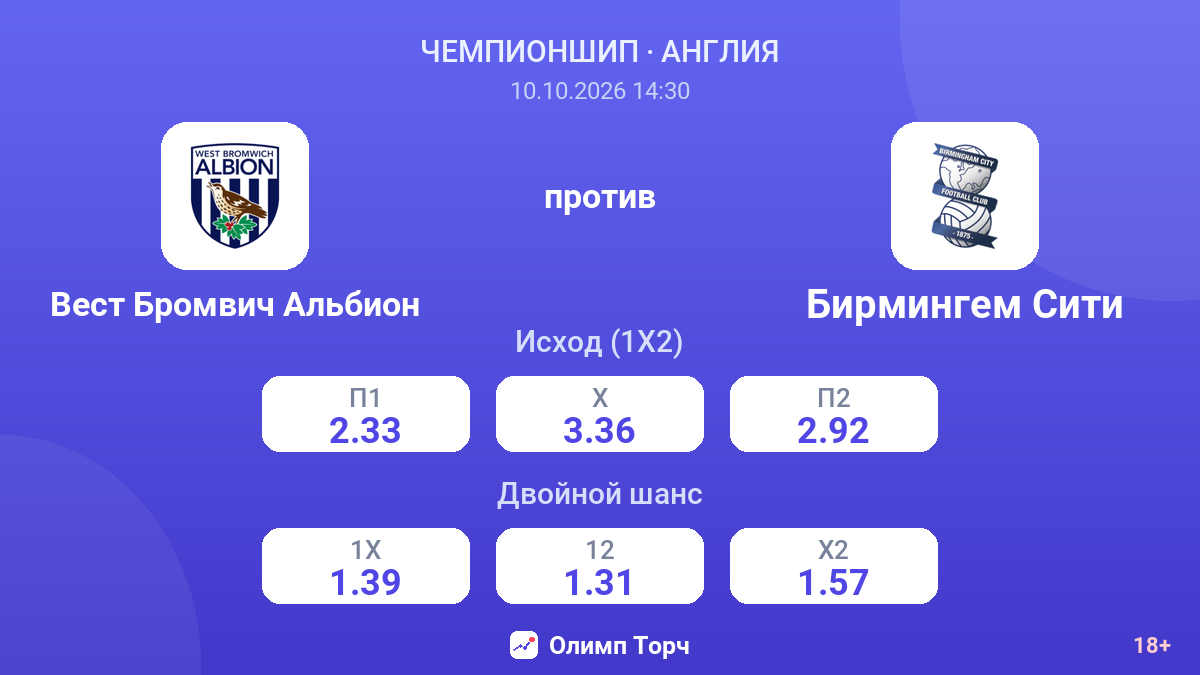 Вест Бромвич Альбион — Бирмингем Сити — коэффициенты