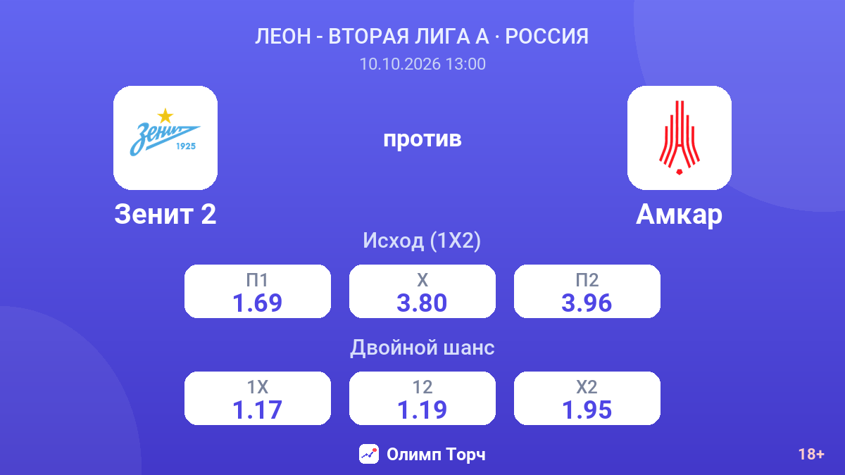 Зенит 2 — Амкар — коэффициенты