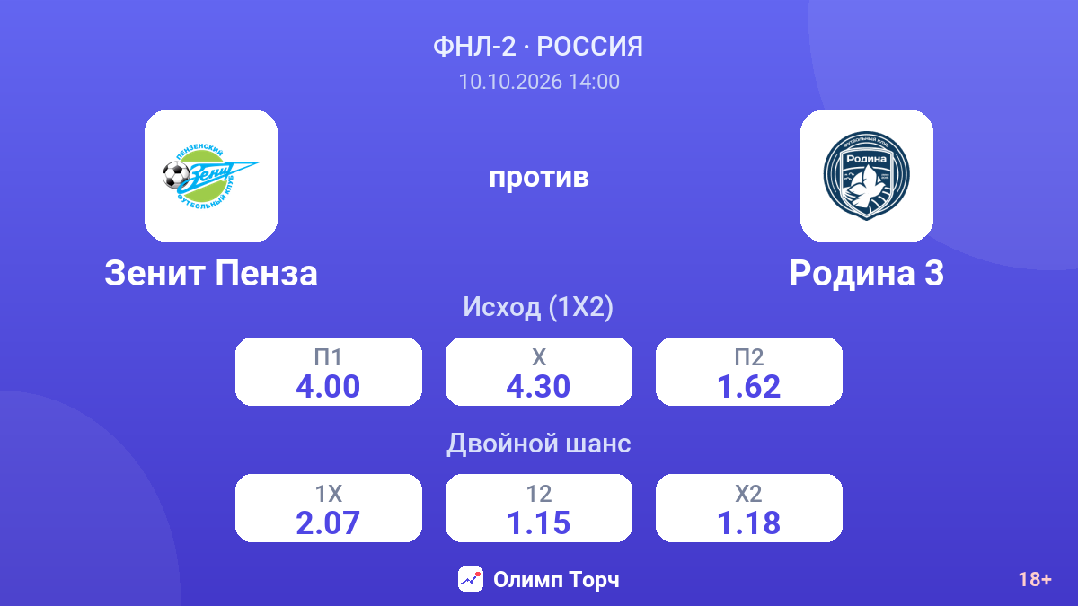 Зенит Пенза — Родина 3 — коэффициенты