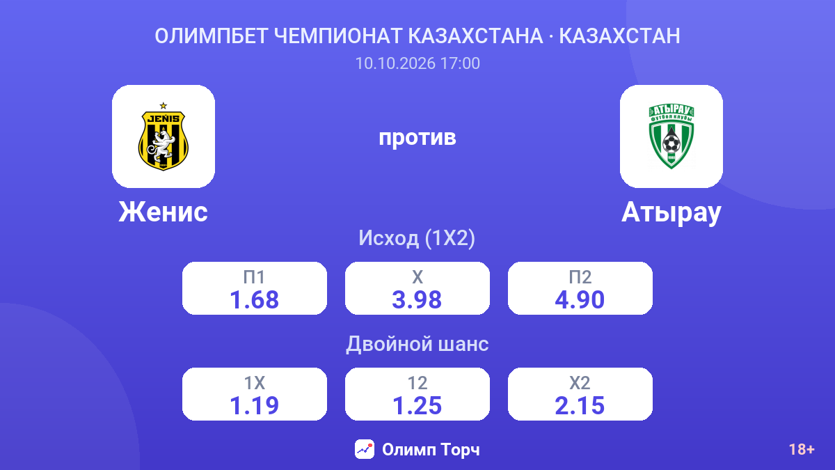 Женис — Атырау — коэффициенты