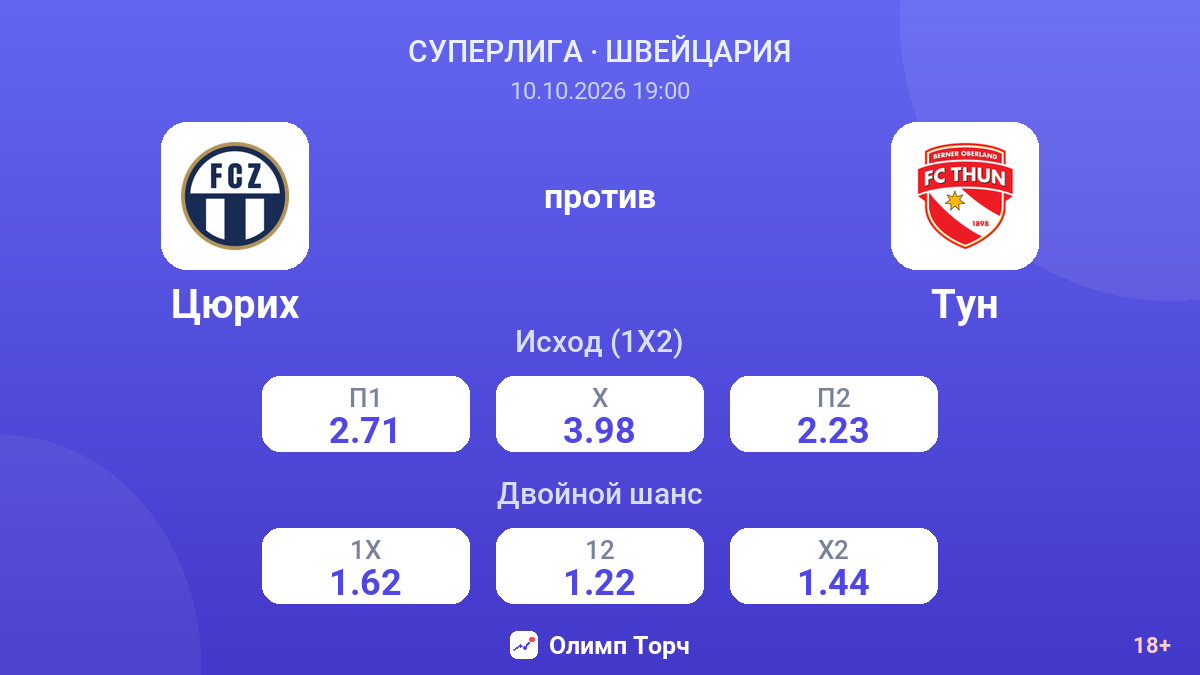 Цюрих — Тун — коэффициенты