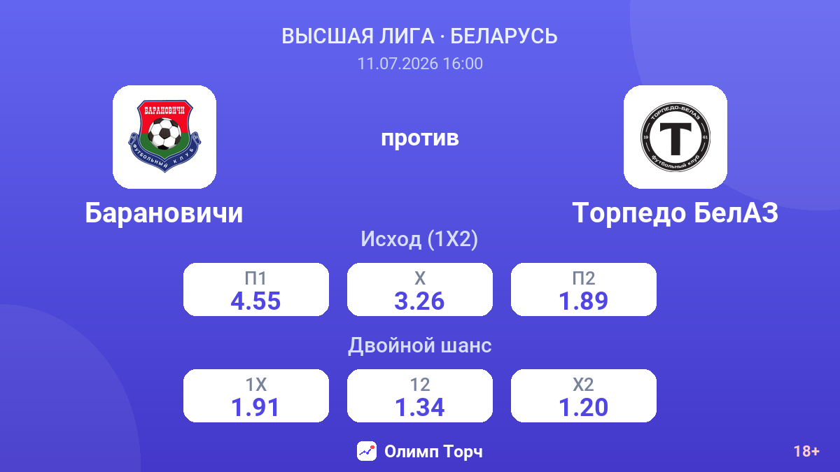 Барановичи против Торпедо БелАЗ — коэффициенты