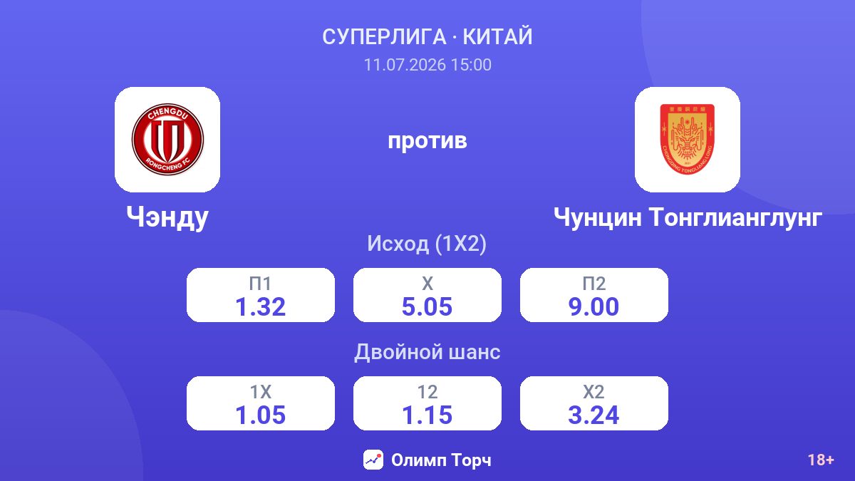 Чэнду против Чунцин Тонглианглунг — коэффициенты