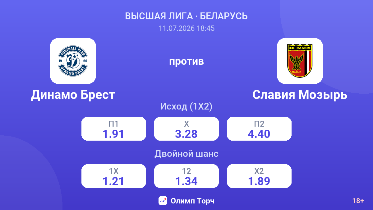 Динамо Брест против Славия Мозырь — коэффициенты