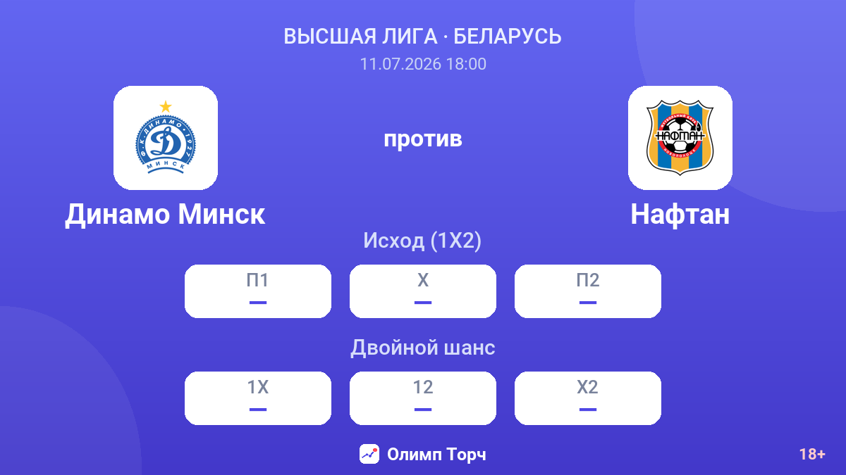 Динамо Минск против Нафтан — коэффициенты