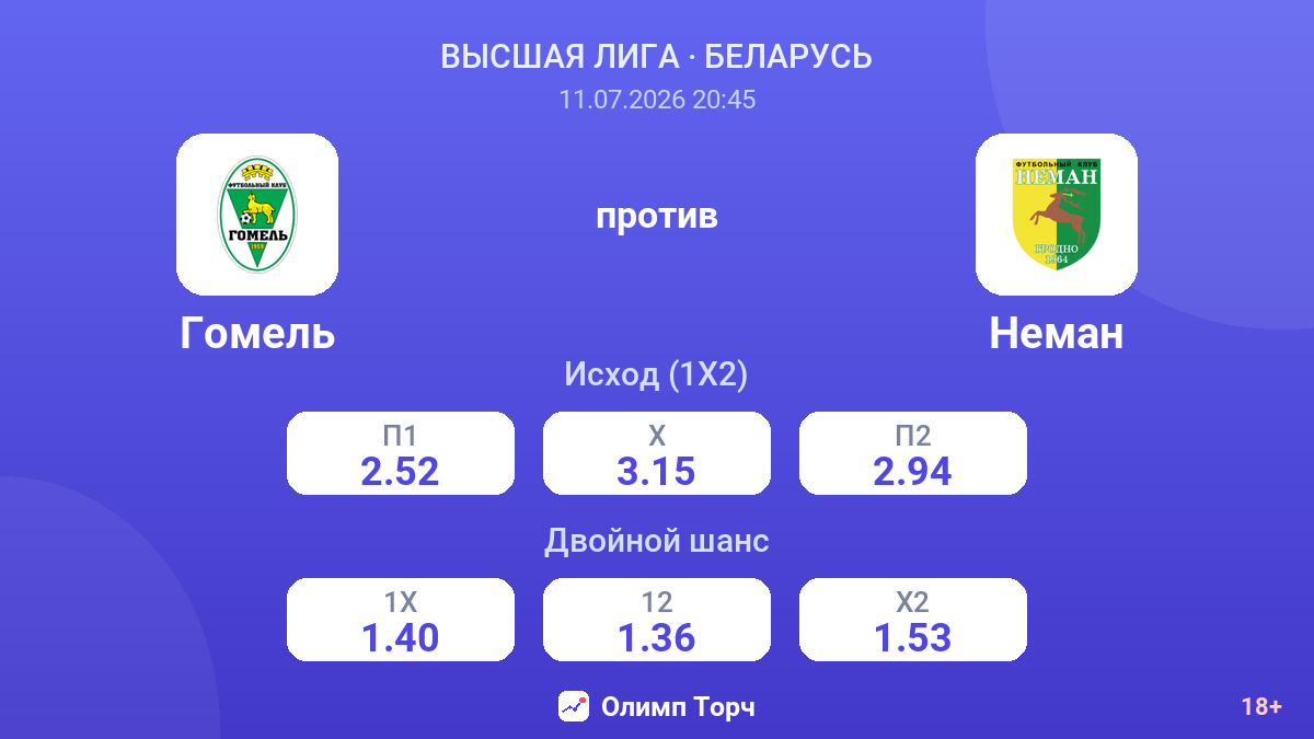 Гомель против Неман — коэффициенты