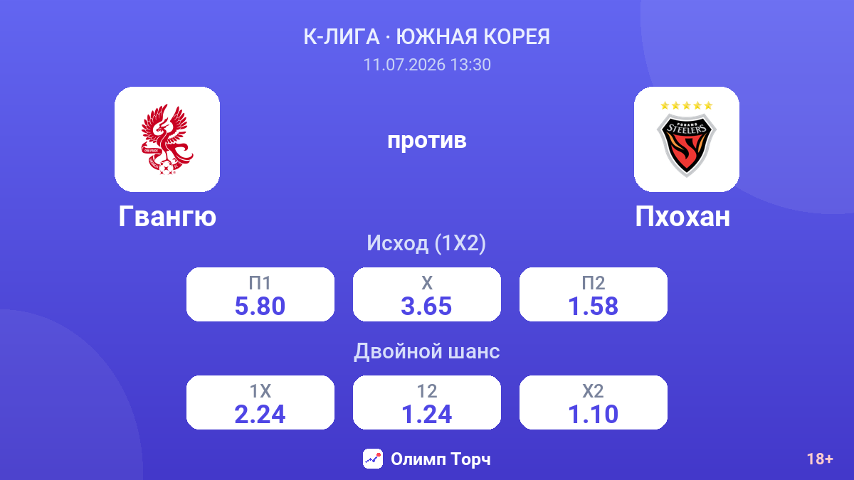 Гвангю против Пхохан  — коэффициенты