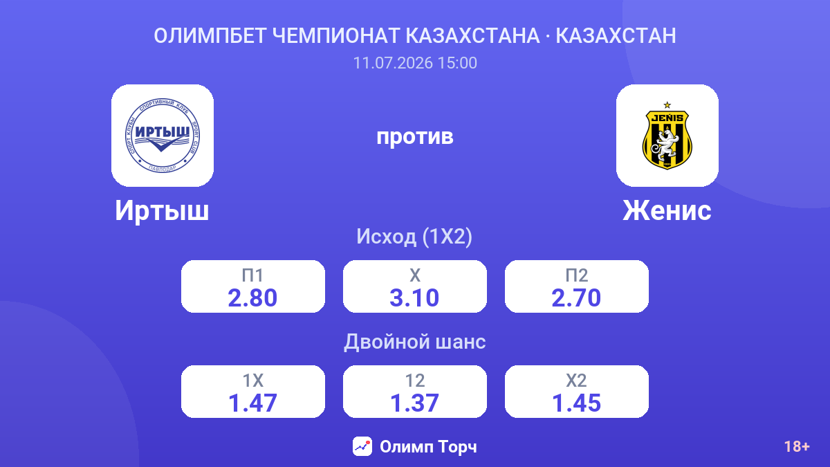 Иртыш против Женис — коэффициенты