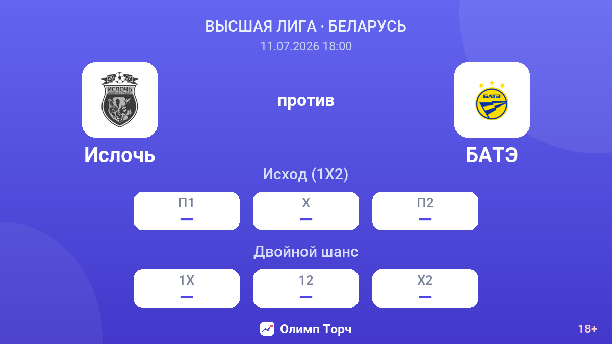 Ислочь против БАТЭ — коэффициенты