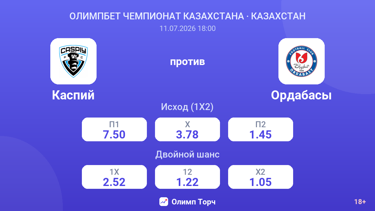 Каспий против Ордабасы — коэффициенты
