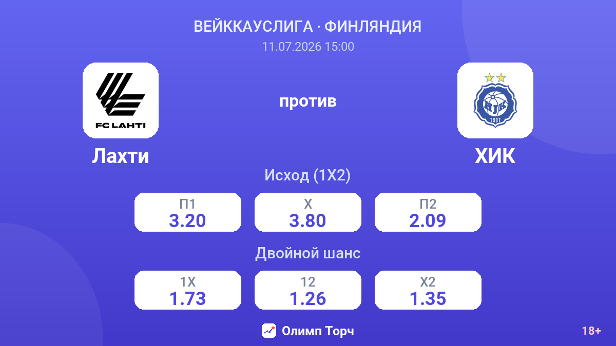 Лахти против ХИК — коэффициенты