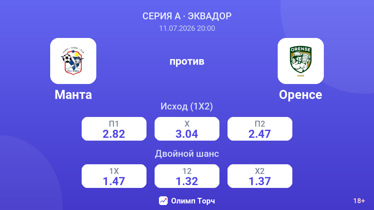 Манта против Оренсе — коэффициенты