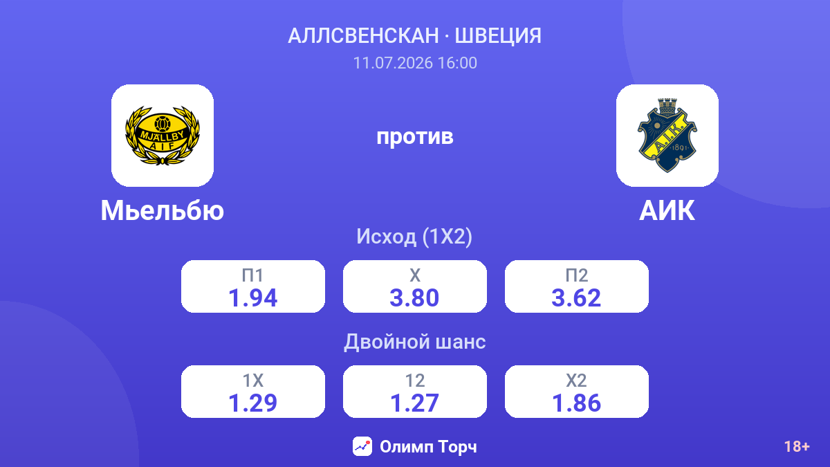 Мьельбю против АИК — коэффициенты