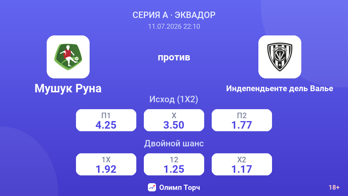 Мушук Руна против Индепендьенте дель Валье — коэффициенты
