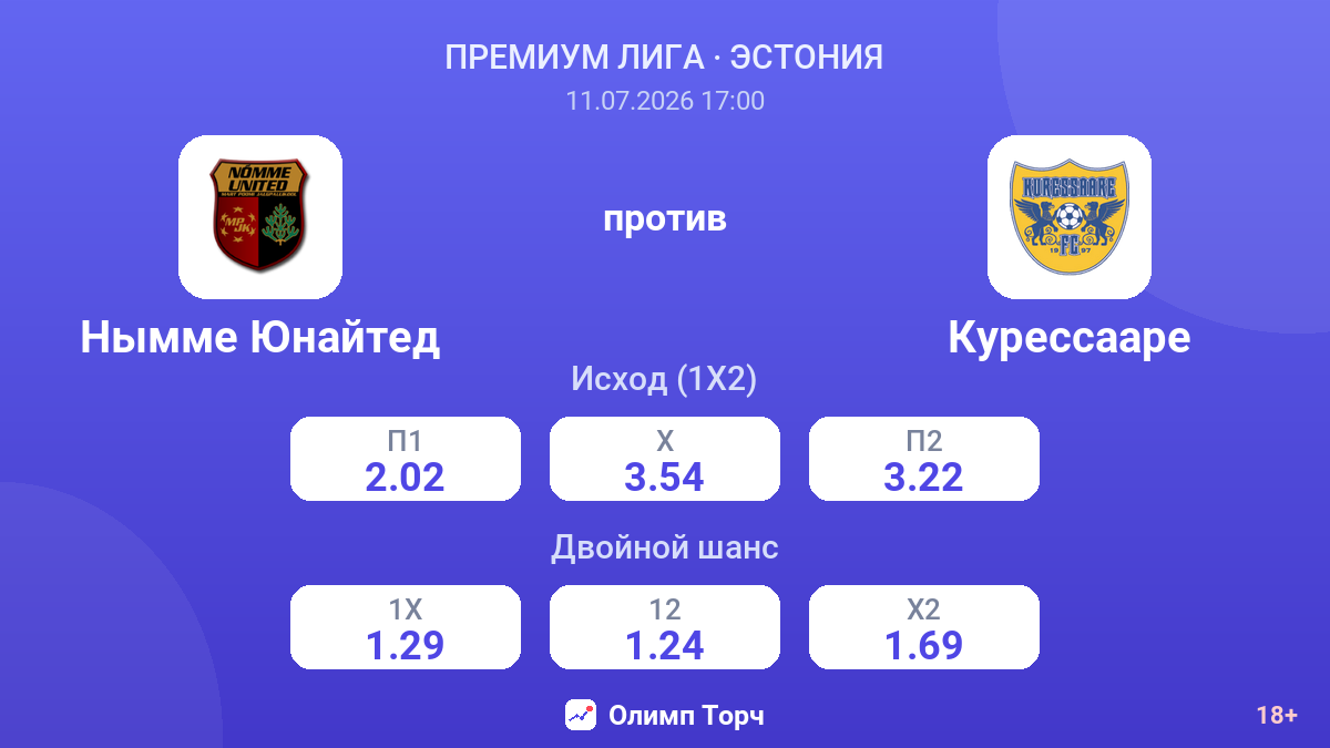 Нымме Юнайтед против Курессааре — коэффициенты