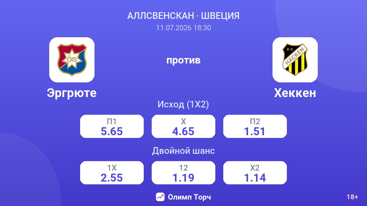 Эргрюте против Хеккен — коэффициенты