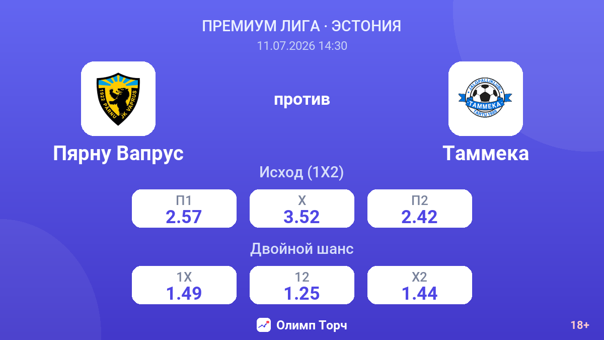 Пярну Вапрус против Таммека — коэффициенты