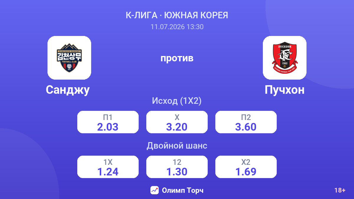 Санджу  против Пучхон — коэффициенты