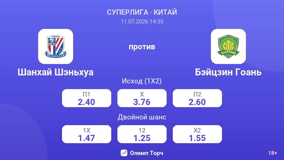 Шанхай Шэньхуа против Бэйцзин Гоань — коэффициенты
